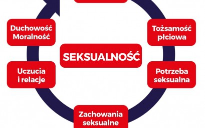 GRANTY 6/2018/PG/3/Z1 - STOWARZYSZENIE POMOCY DZIECIOM "POKOCHAJ MNIE"